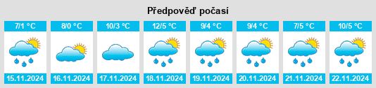 Výhled počasí pro místo Rütteldorf na Slunečno.cz