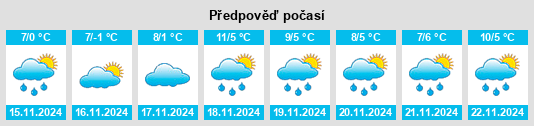 Výhled počasí pro místo Rütschenhausen na Slunečno.cz