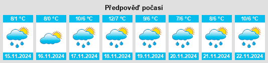 Výhled počasí pro místo Ruthweiler na Slunečno.cz