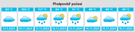 Výhled počasí pro místo Rüthen na Slunečno.cz