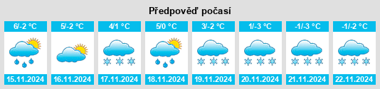 Výhled počasí pro místo Ruschberg na Slunečno.cz