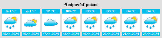 Výhled počasí pro místo Rupprechtstein na Slunečno.cz