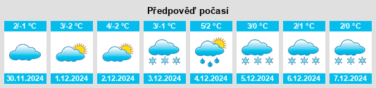 Výhled počasí pro místo Ruppertshütten na Slunečno.cz