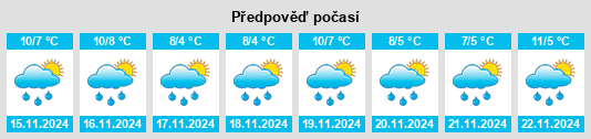 Výhled počasí pro místo Ruhwinkel na Slunečno.cz