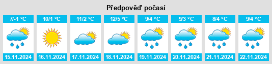 Výhled počasí pro místo Ruhstorf na Slunečno.cz