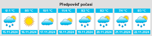 Výhled počasí pro místo Ruhmannsfelden na Slunečno.cz