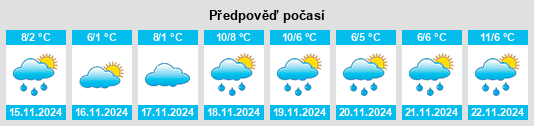 Výhled počasí pro místo Ruh na Slunečno.cz