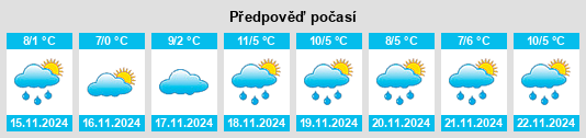 Výhled počasí pro místo Rügshofen na Slunečno.cz