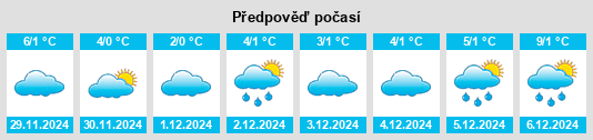 Výhled počasí pro místo Rugensee na Slunečno.cz