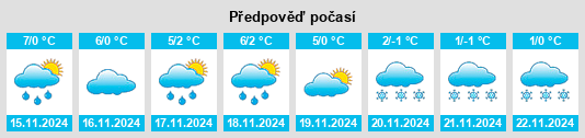 Výhled počasí pro místo Rüdenau na Slunečno.cz