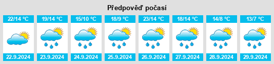 Výhled počasí pro místo Rudelzhofen na Slunečno.cz