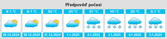 Výhled počasí pro místo Rudelsdorf na Slunečno.cz