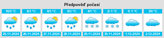 Výhled počasí pro místo Rötz na Slunečno.cz