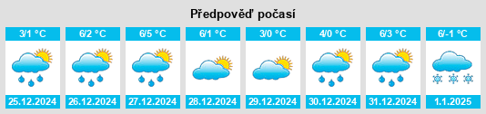 Výhled počasí pro místo Röttingen na Slunečno.cz