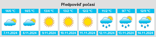 Výhled počasí pro místo Rotthalmünster na Slunečno.cz