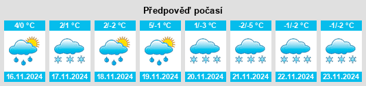 Výhled počasí pro místo Rotterode na Slunečno.cz