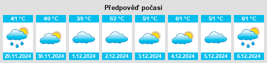 Výhled počasí pro místo Röttelmisch na Slunečno.cz