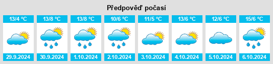 Výhled počasí pro místo Rott na Slunečno.cz