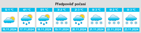 Výhled počasí pro místo Rötsweiler na Slunečno.cz