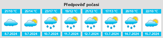 Výhled počasí pro místo Rothhaar na Slunečno.cz