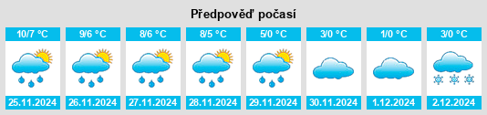 Výhled počasí pro místo Rothenschirmbach na Slunečno.cz