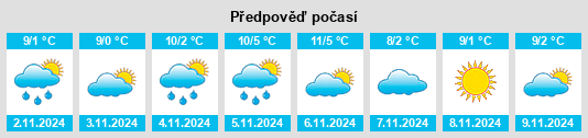 Výhled počasí pro místo Rotenkirchen na Slunečno.cz