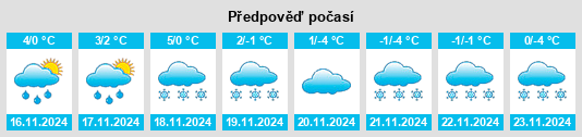 Výhled počasí pro místo Rotenhain na Slunečno.cz