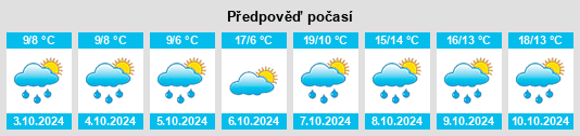 Výhled počasí pro místo Rot na Slunečno.cz