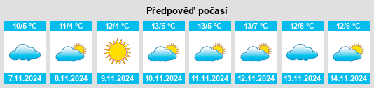 Výhled počasí pro místo Roßwein na Slunečno.cz