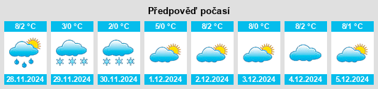 Výhled počasí pro místo Roßhaupten na Slunečno.cz