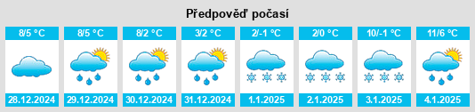 Výhled počasí pro místo Roßfelde na Slunečno.cz