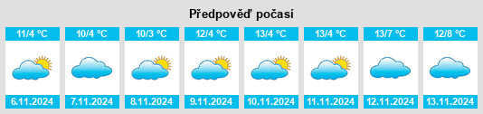 Výhled počasí pro místo Rosentitz na Slunečno.cz