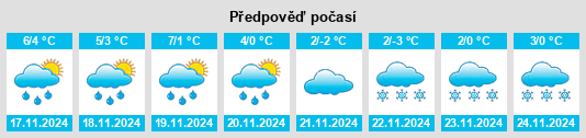 Výhled počasí pro místo Rosenow na Slunečno.cz