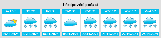 Výhled počasí pro místo Rosenhammer na Slunečno.cz