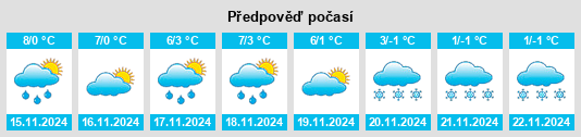 Výhled počasí pro místo Roschbach na Slunečno.cz