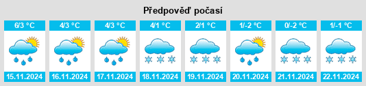 Výhled počasí pro místo Roringen na Slunečno.cz