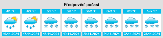 Výhled počasí pro místo Romrod na Slunečno.cz