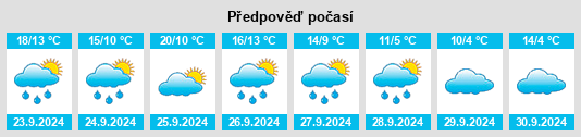 Výhled počasí pro místo Rommelsried na Slunečno.cz