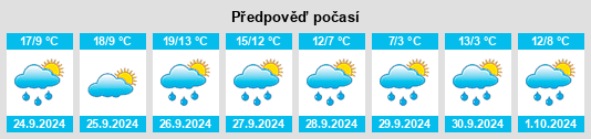 Výhled počasí pro místo Romatsried na Slunečno.cz