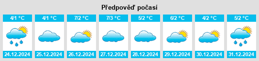 Výhled počasí pro místo Rollsdorf na Slunečno.cz