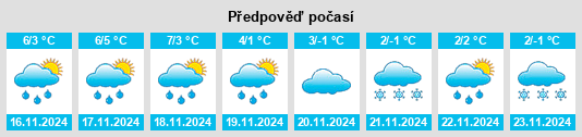 Výhled počasí pro místo Rolandseck na Slunečno.cz