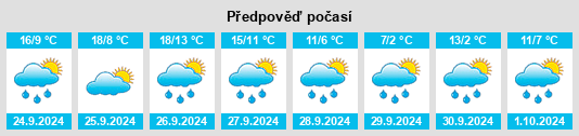 Výhled počasí pro místo Röhrwang na Slunečno.cz