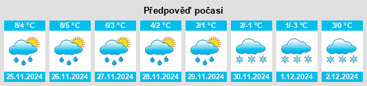 Výhled počasí pro místo Röhrsdorf na Slunečno.cz