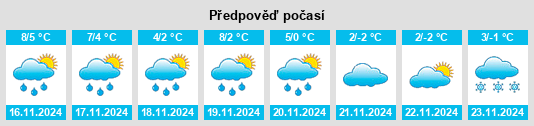 Výhled počasí pro místo Rohrlack na Slunečno.cz