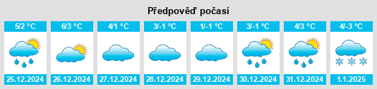 Výhled počasí pro místo Rohren na Slunečno.cz