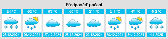 Výhled počasí pro místo Rohrbrunn na Slunečno.cz