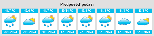 Výhled počasí pro místo Rohnstedt na Slunečno.cz