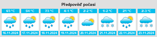 Výhled počasí pro místo Röhe na Slunečno.cz