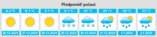 Výhled počasí pro místo Rögling na Slunečno.cz