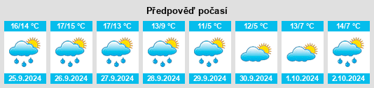 Výhled počasí pro místo Roge na Slunečno.cz